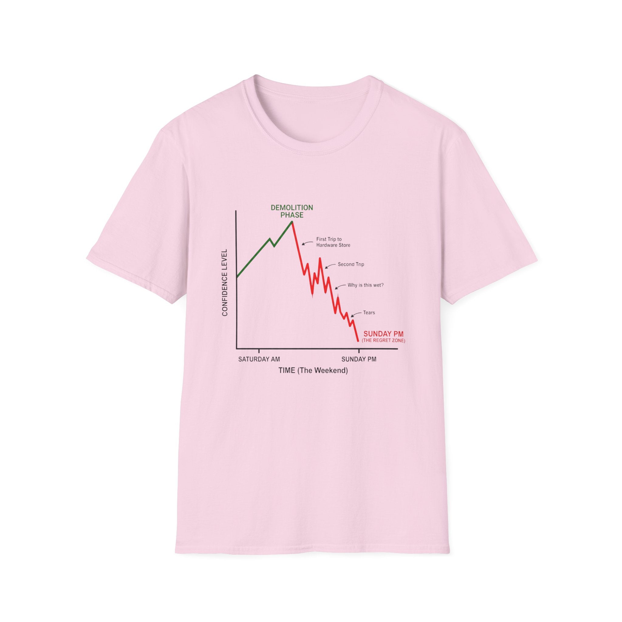 Confidence levels T-Shirt