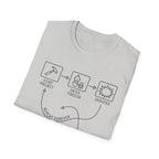 Start Project Enter Toddler- Disaster- Repeat Forever T-Shirt