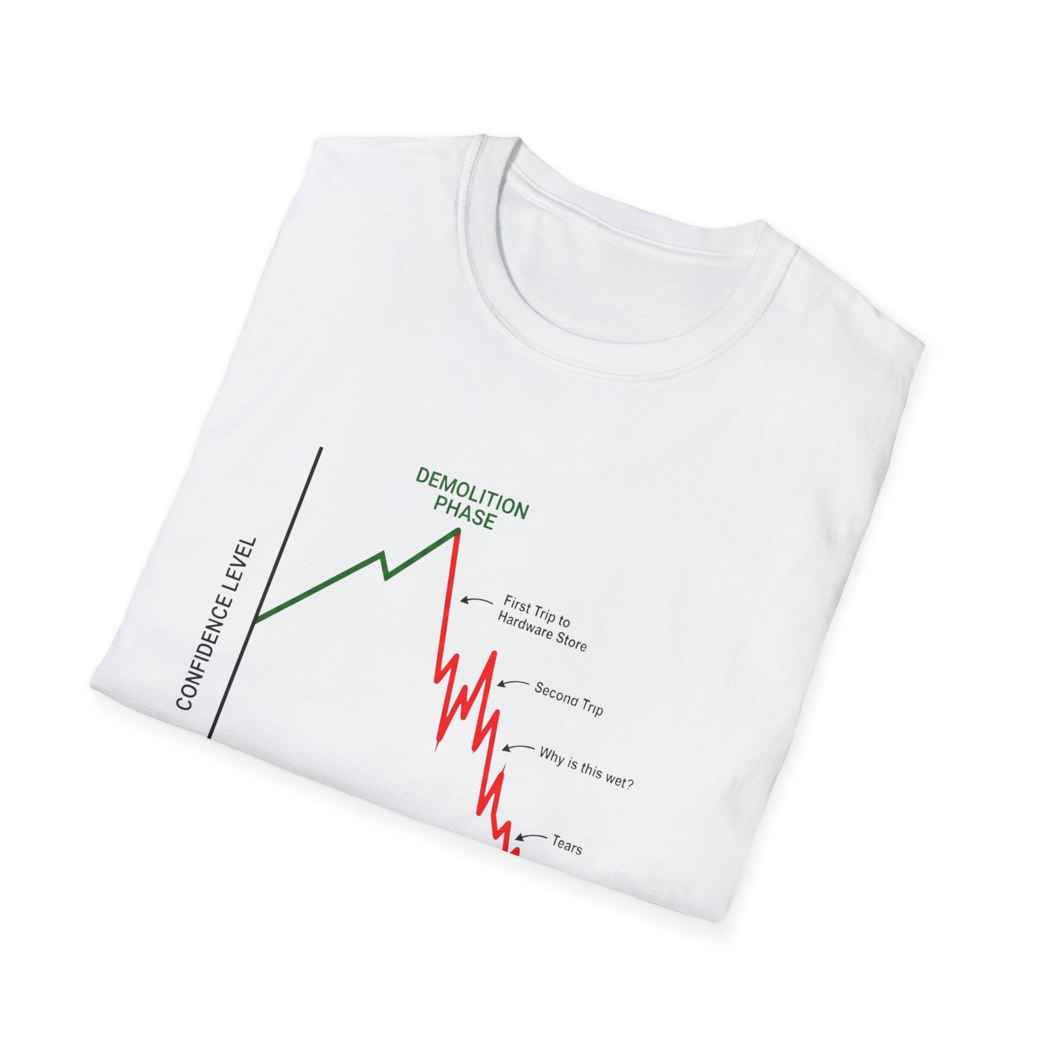 Confidence levels T-Shirt