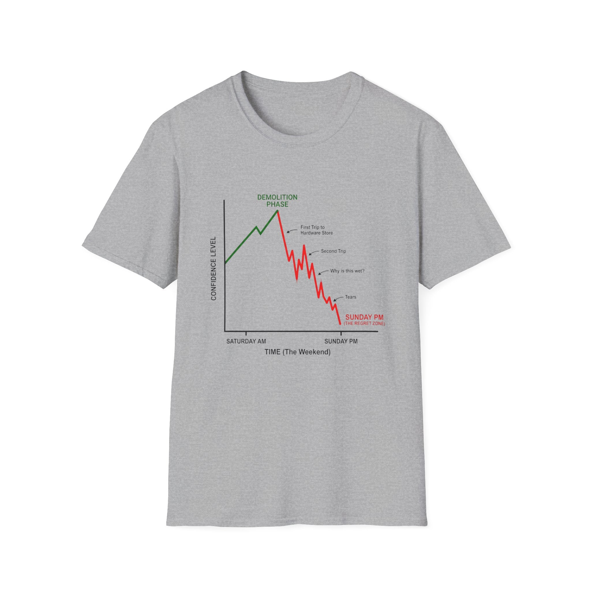 Confidence levels T-Shirt