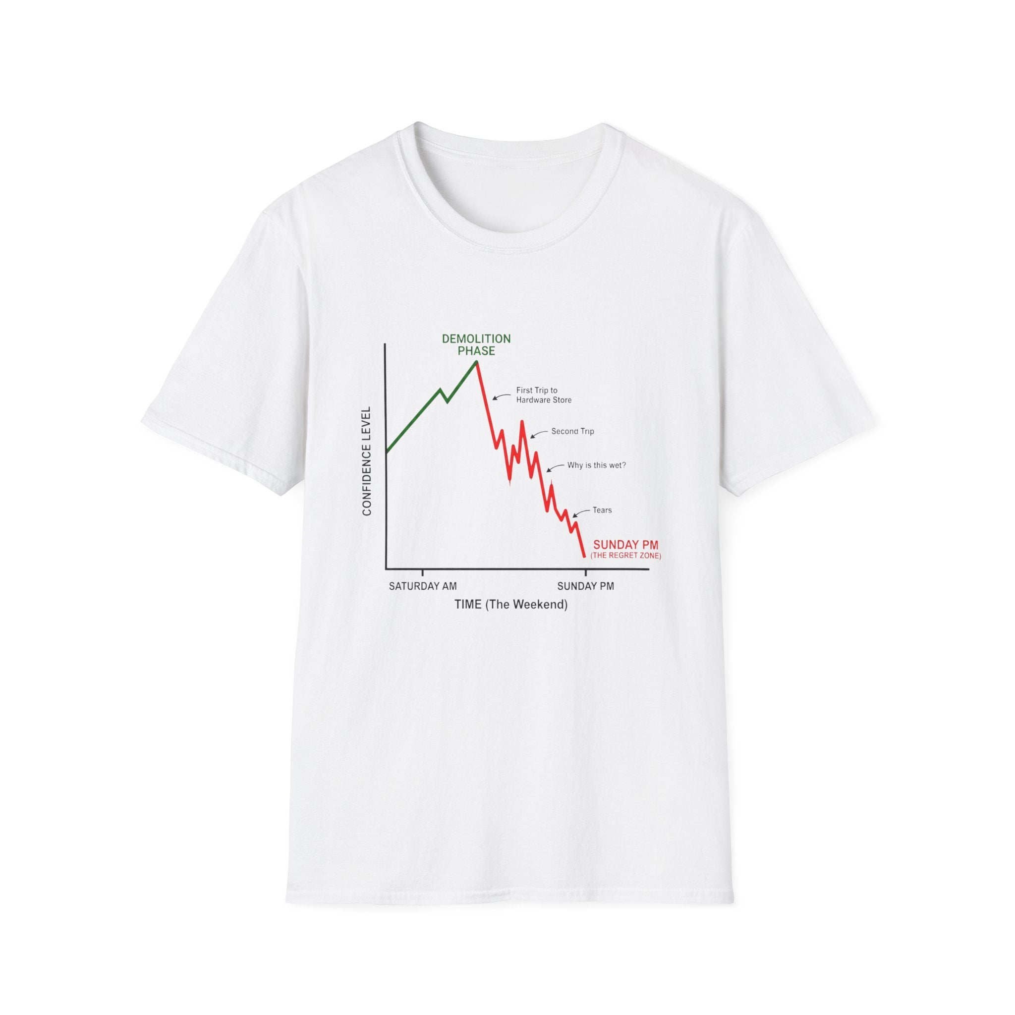 Confidence levels T-Shirt