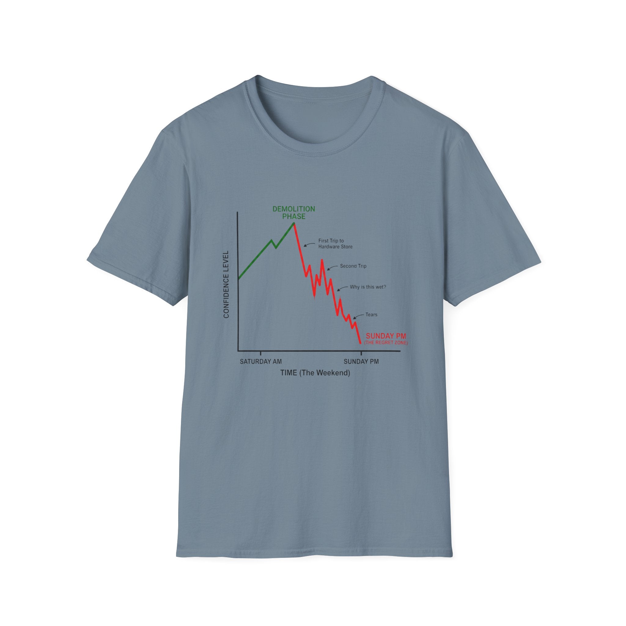 Confidence levels T-Shirt