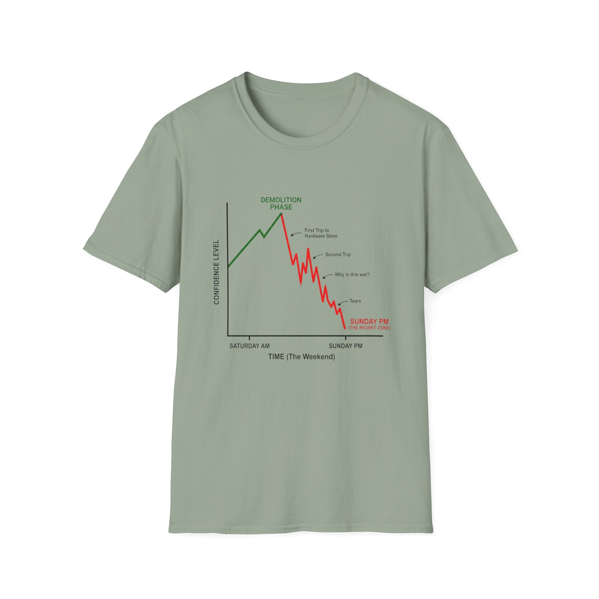 Confidence levels T-Shirt
