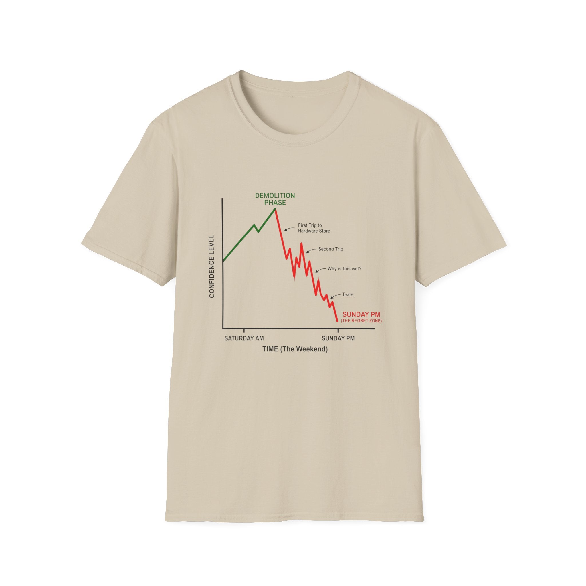 Confidence levels T-Shirt