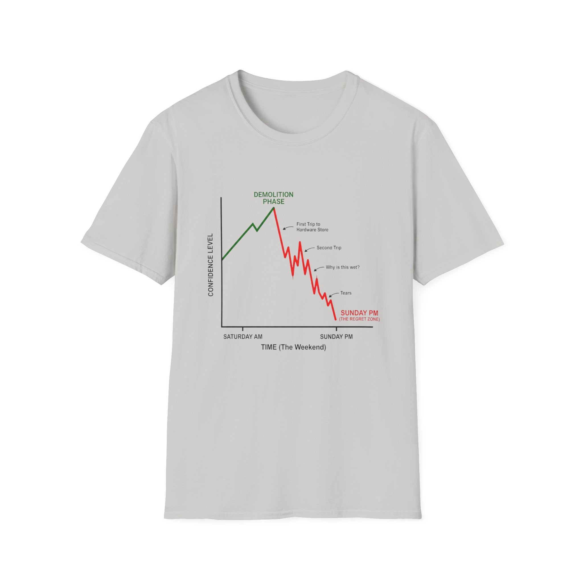 Confidence levels T-Shirt